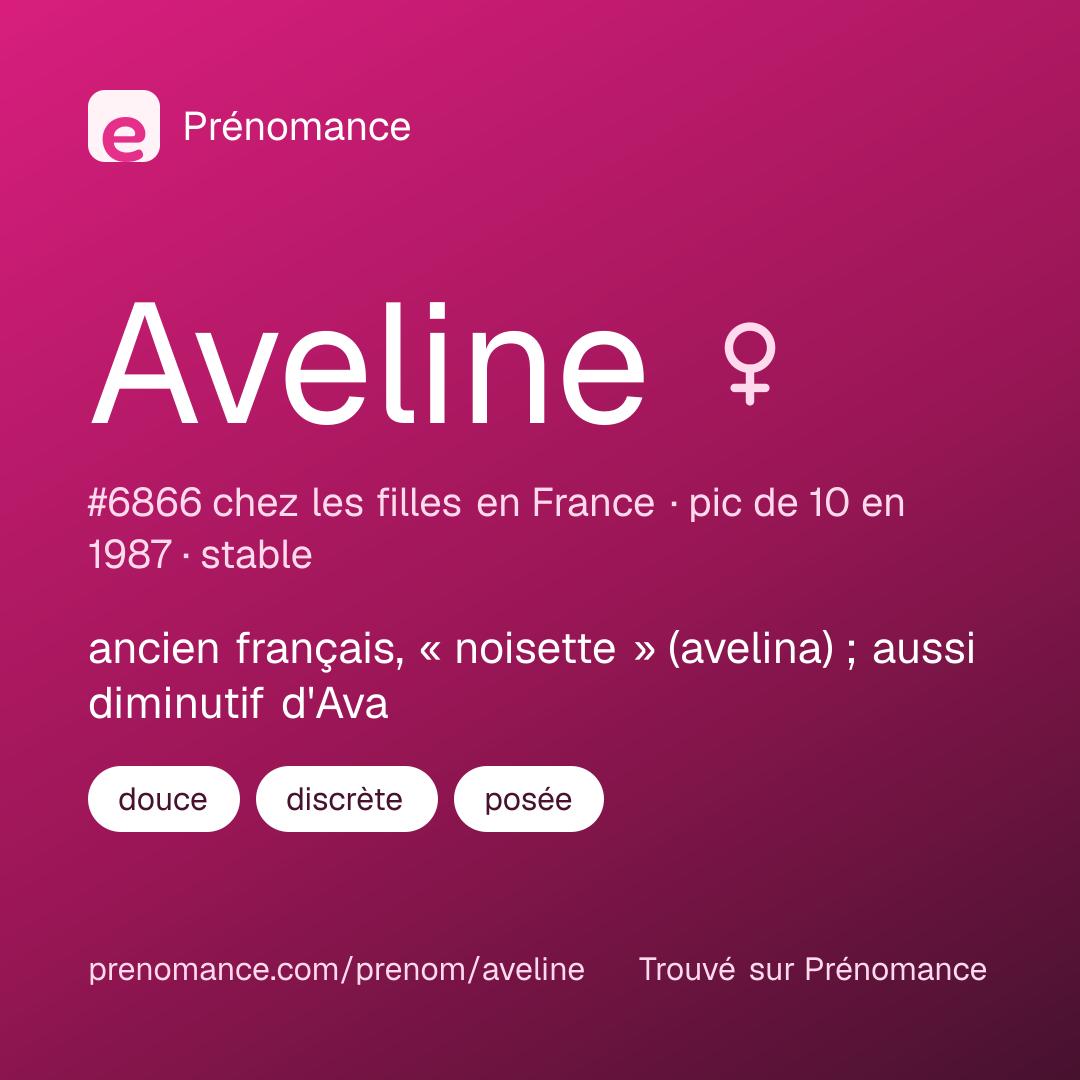 Carte de partage du prénom Aveline