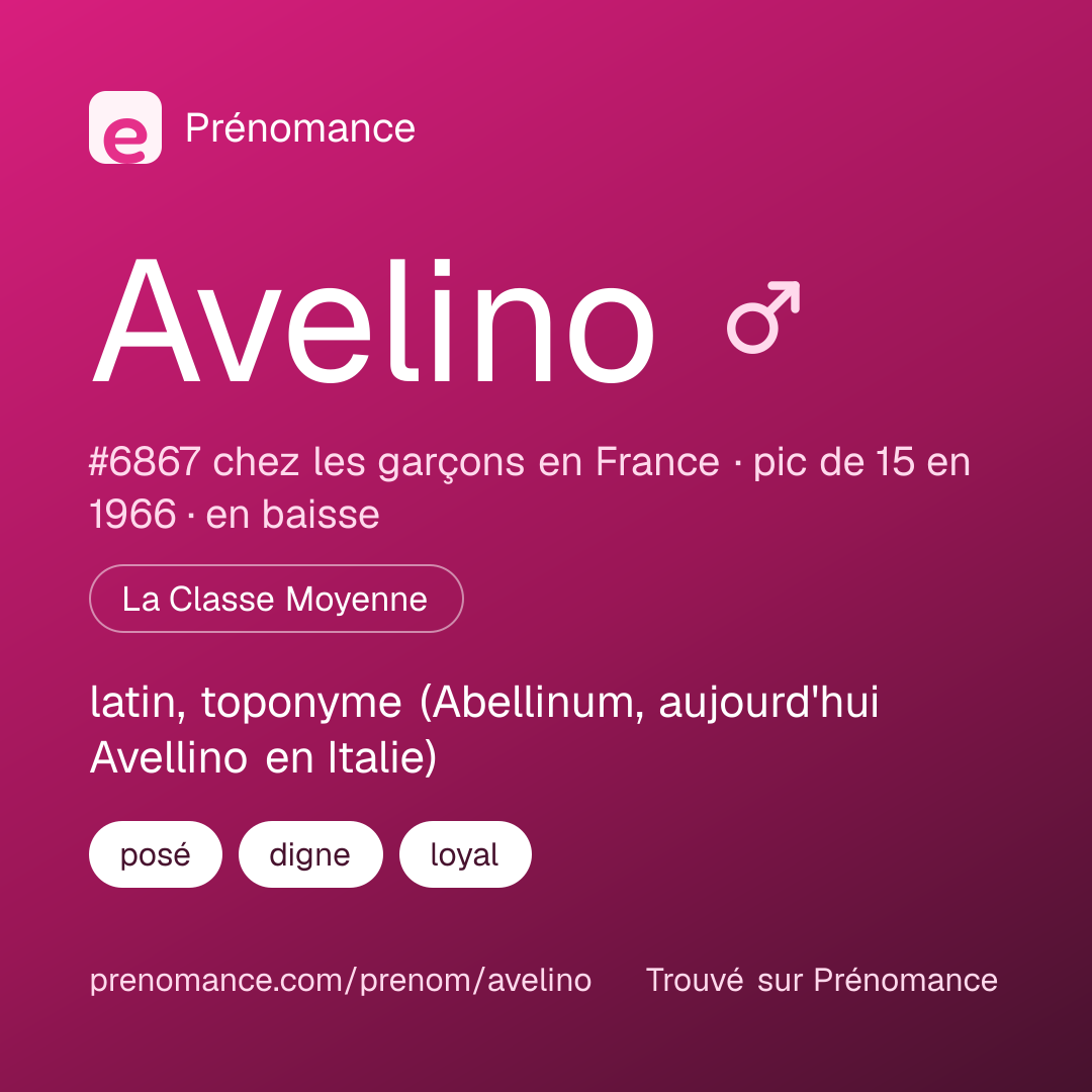 Carte de partage du prénom Avelino