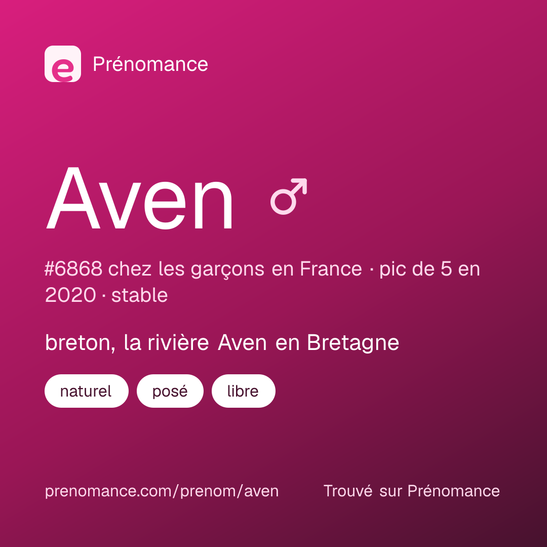 Carte de partage du prénom Aven