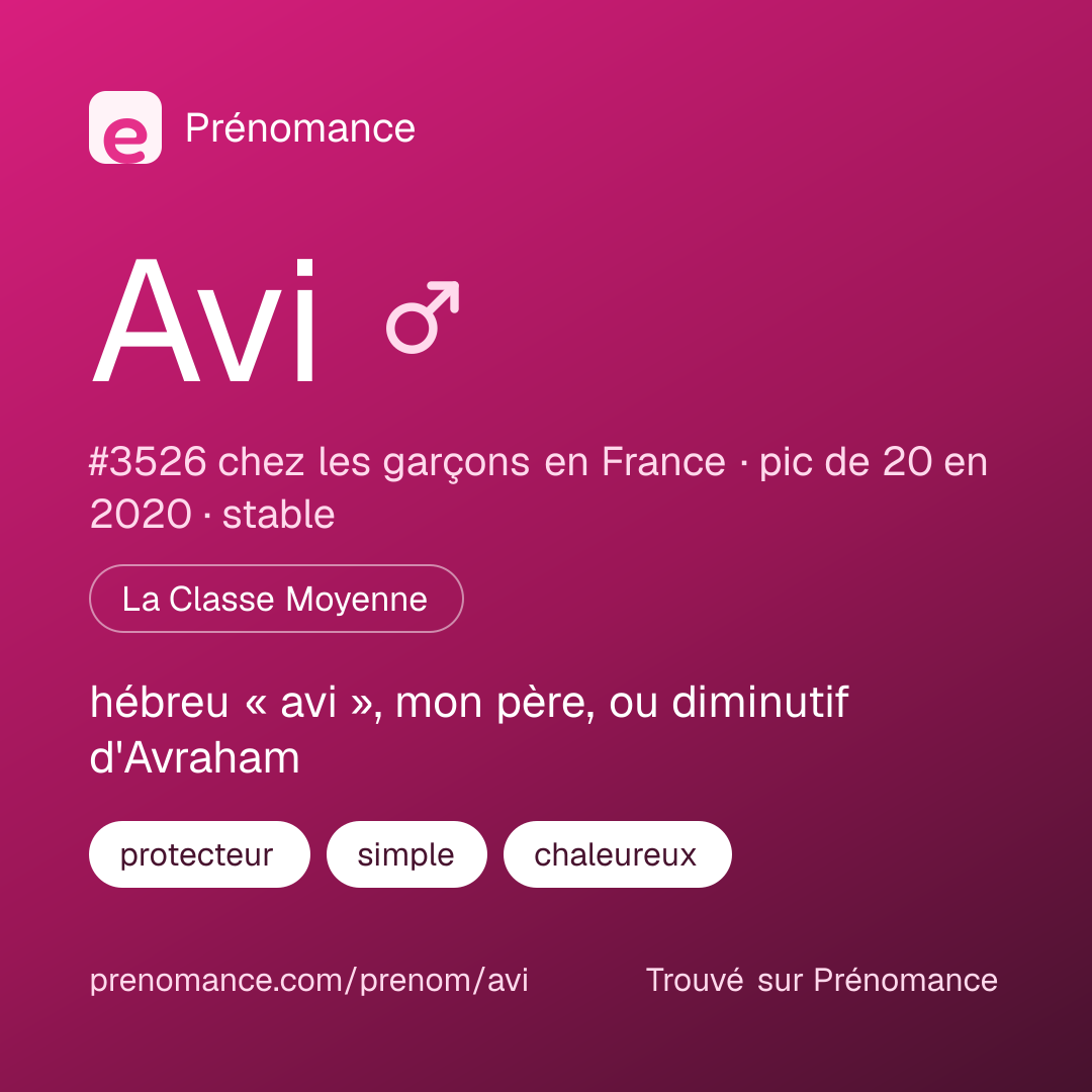 Carte de partage du prénom Avi