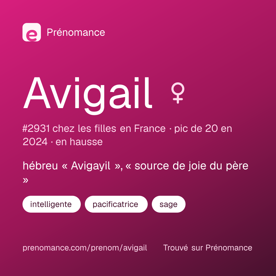 Carte de partage du prénom Avigail