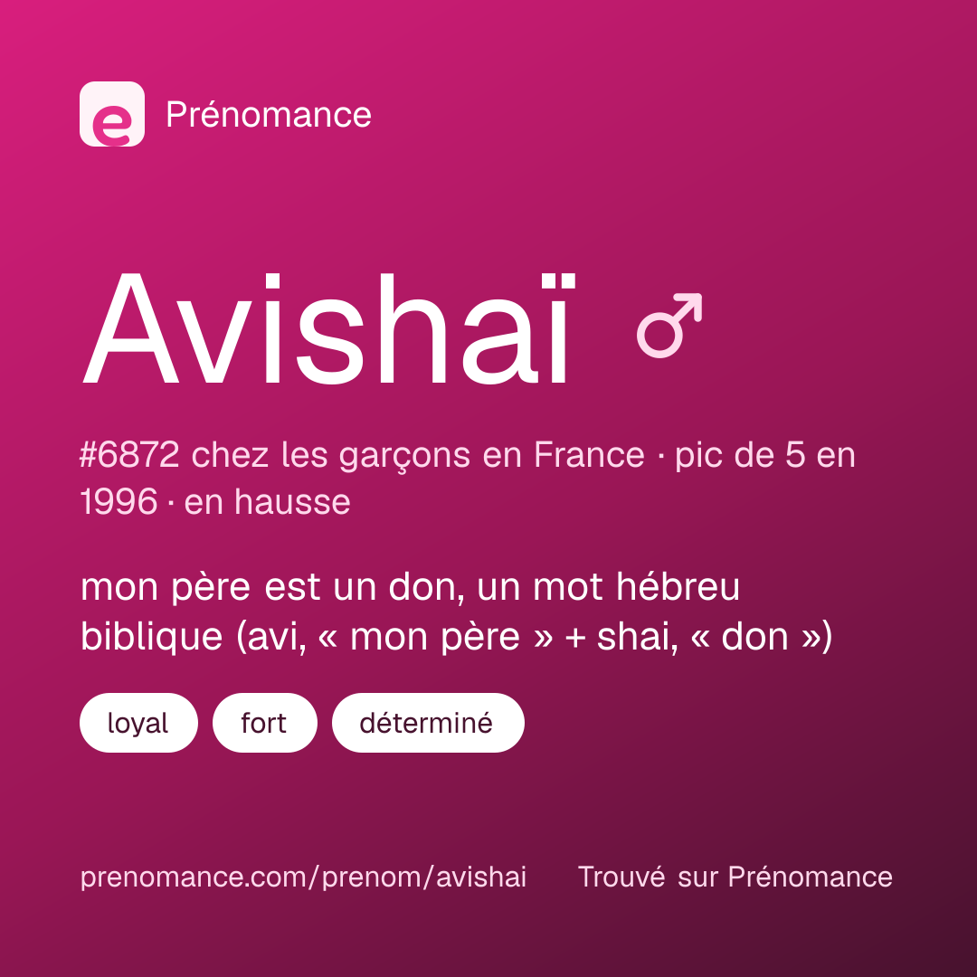 Carte de partage du prénom Avishaï