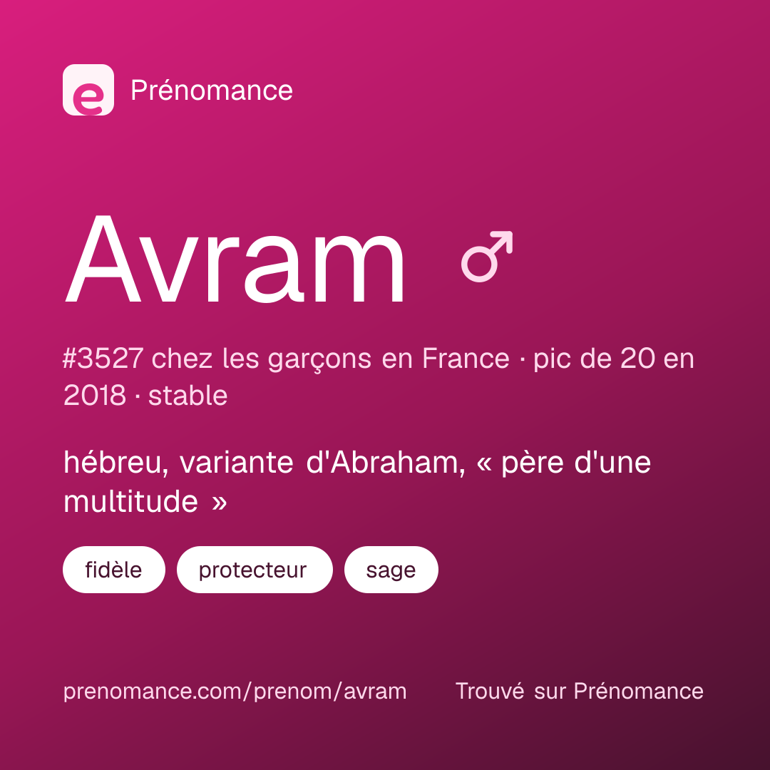 Carte de partage du prénom Avram