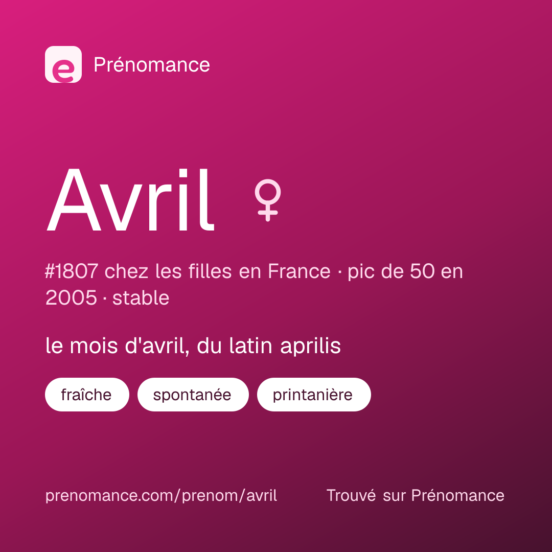 Carte de partage du prénom Avril