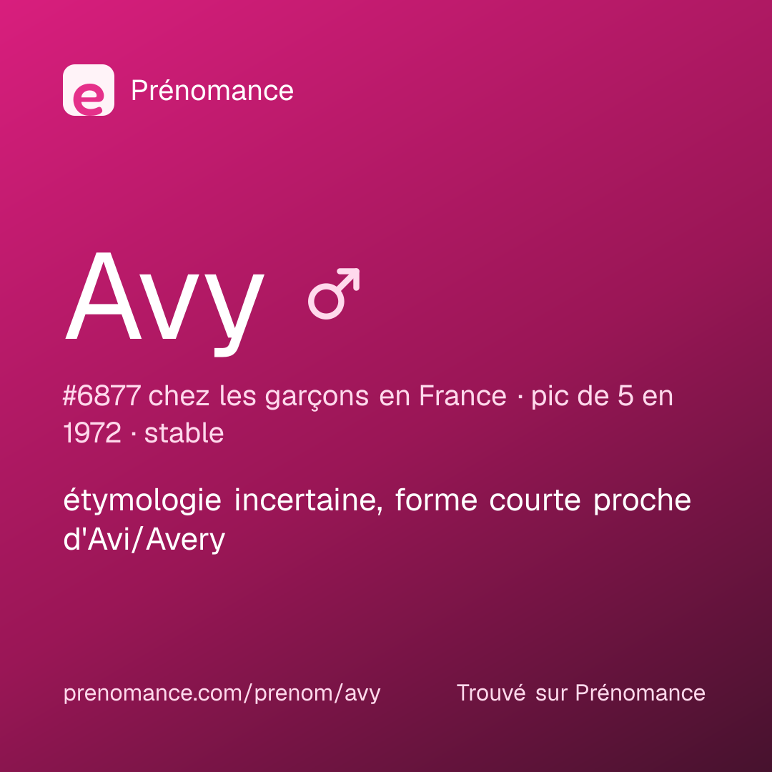 Carte de partage du prénom Avy