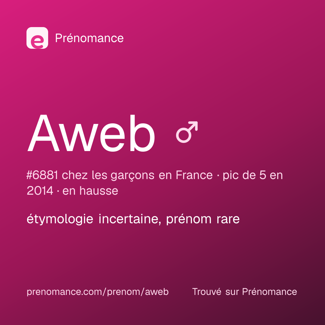 Carte de partage du prénom Aweb