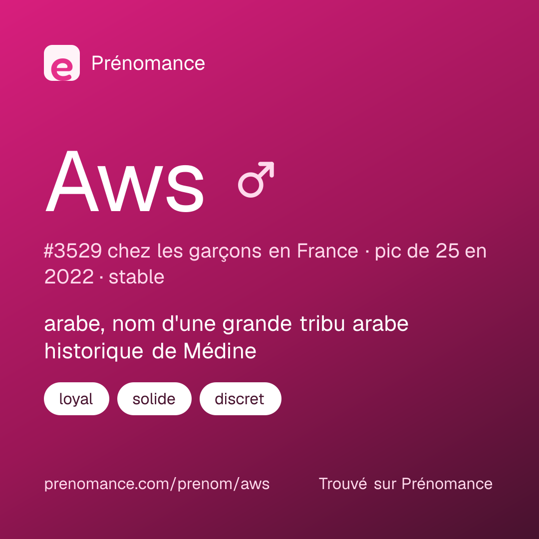 Carte de partage du prénom Aws