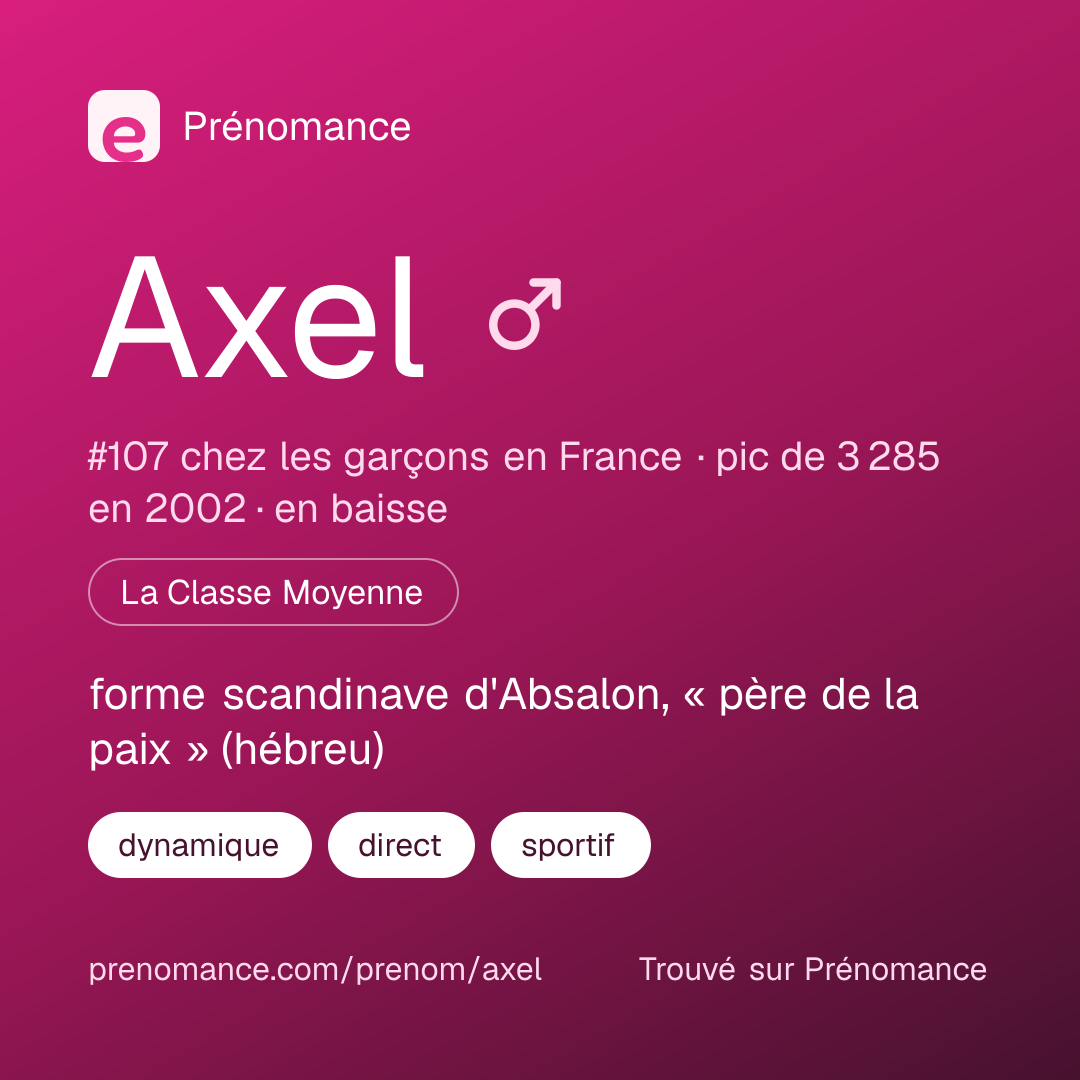 Carte de partage du prénom Axel