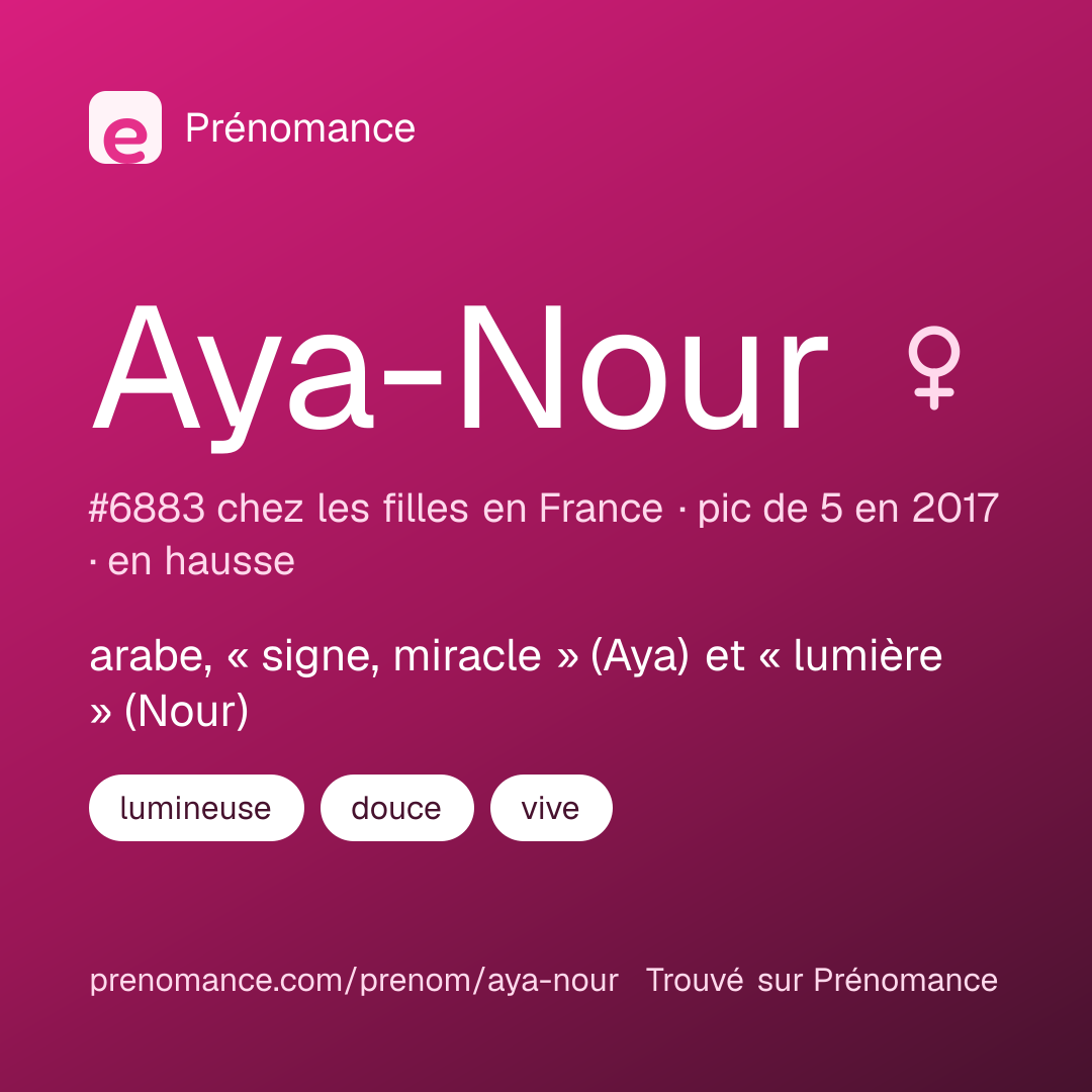 Carte de partage du prénom Aya-Nour