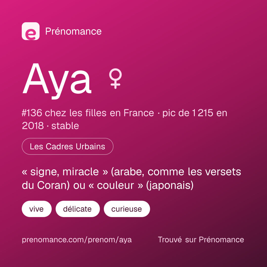 Carte de partage du prénom Aya