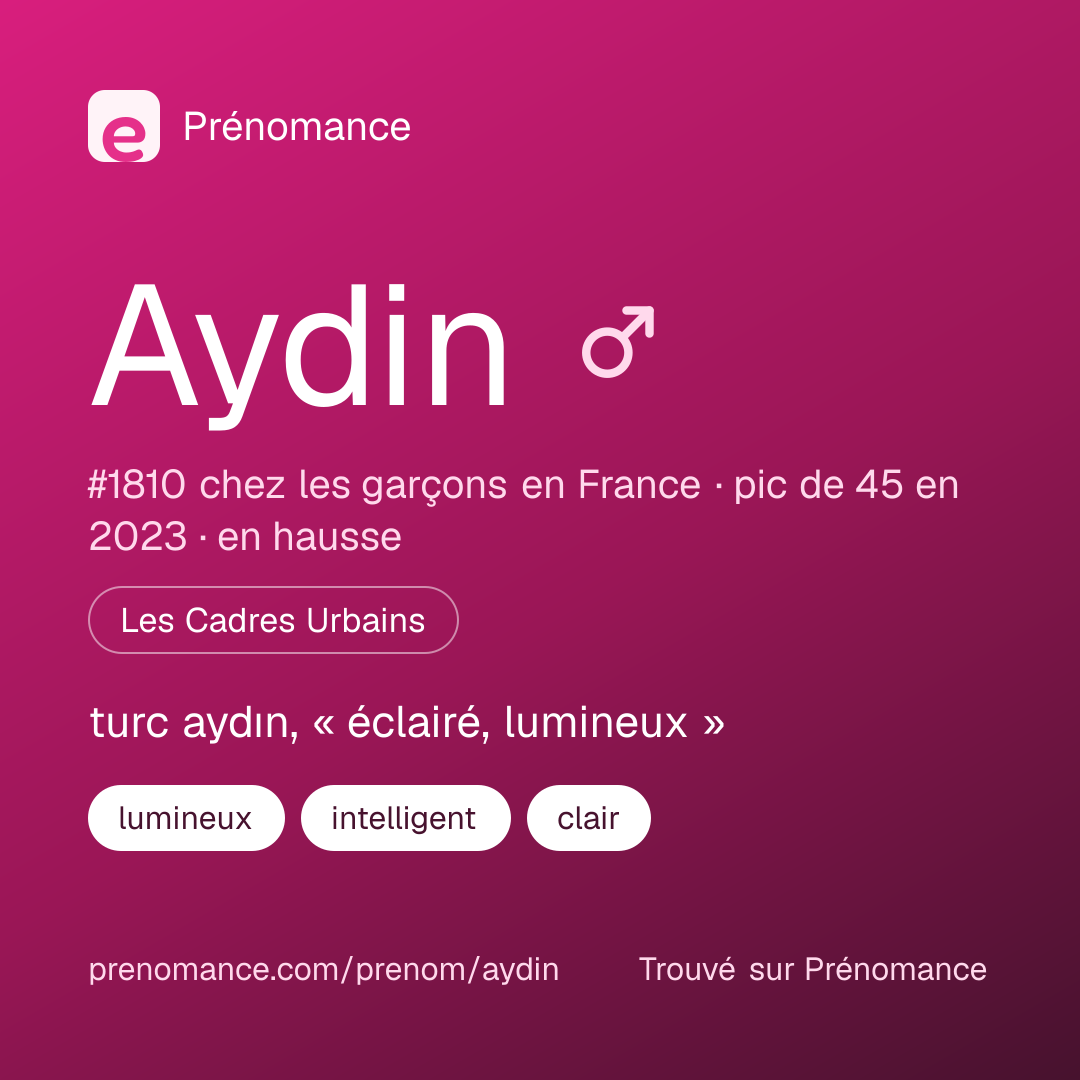 Carte de partage du prénom Aydin