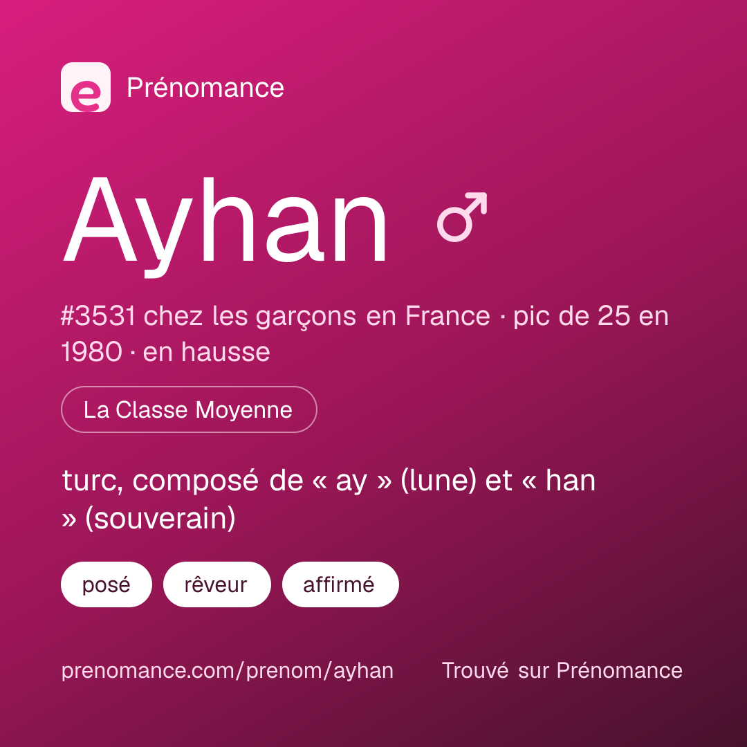 Carte de partage du prénom Ayhan