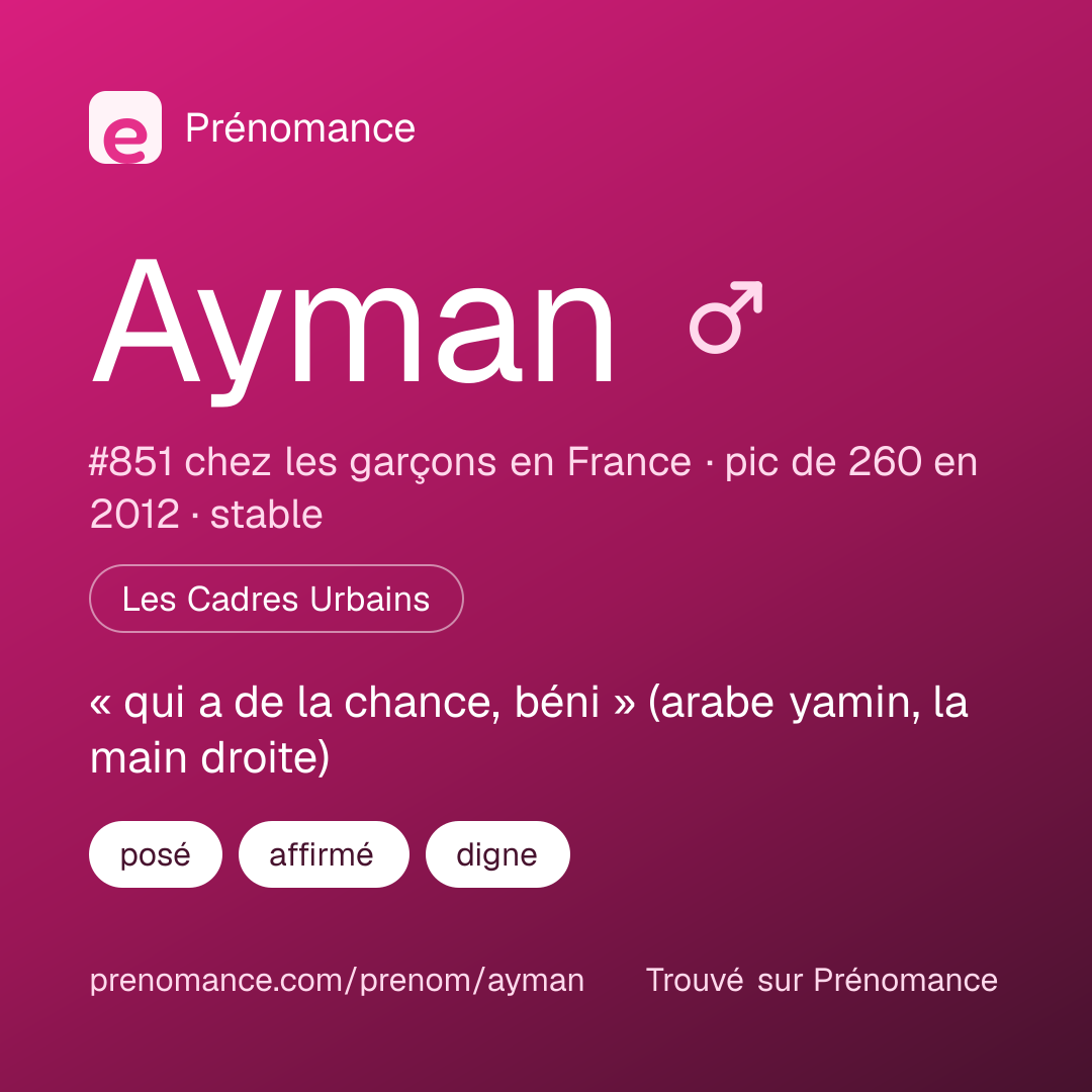 Carte de partage du prénom Ayman