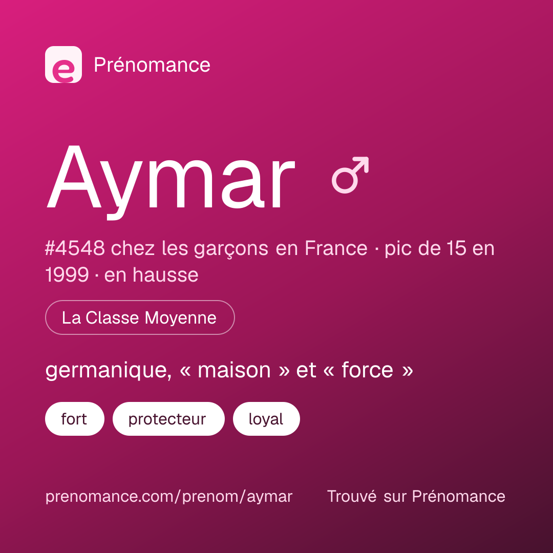 Carte de partage du prénom Aymar