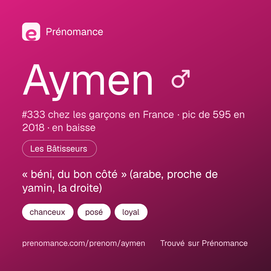 Carte de partage du prénom Aymen