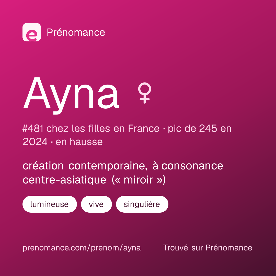 Carte de partage du prénom Ayna