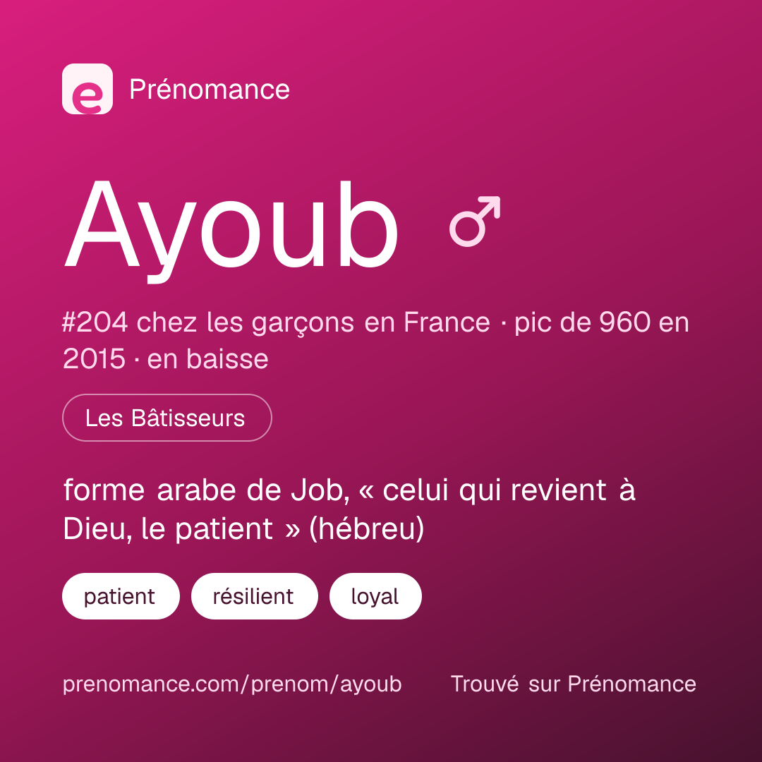 Carte de partage du prénom Ayoub