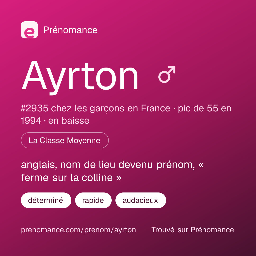 Carte de partage du prénom Ayrton