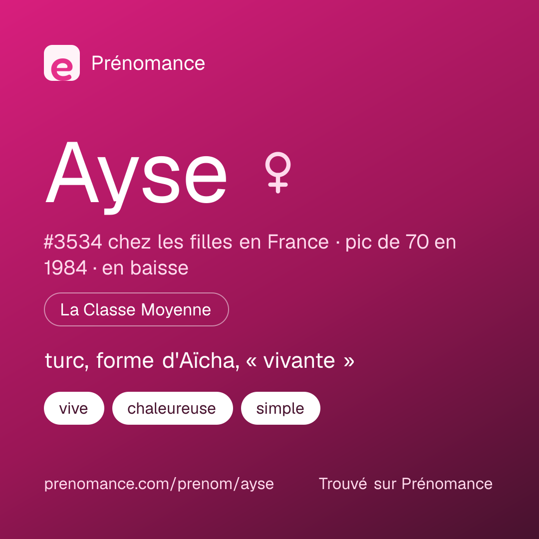 Carte de partage du prénom Ayse