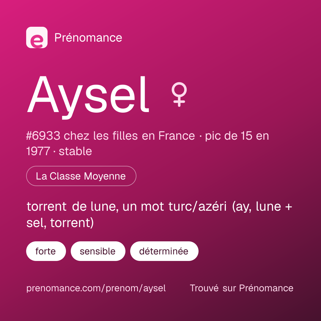 Carte de partage du prénom Aysel