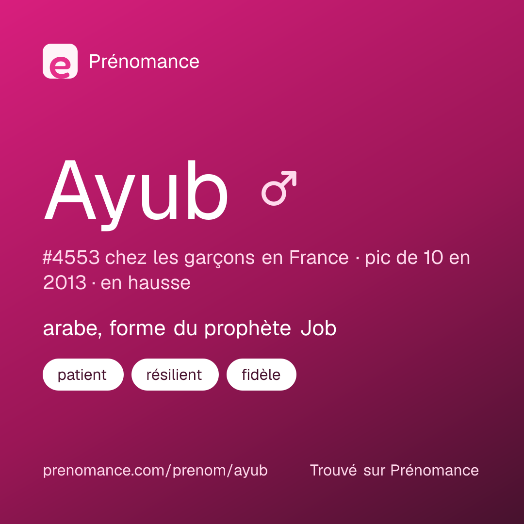 Carte de partage du prénom Ayub