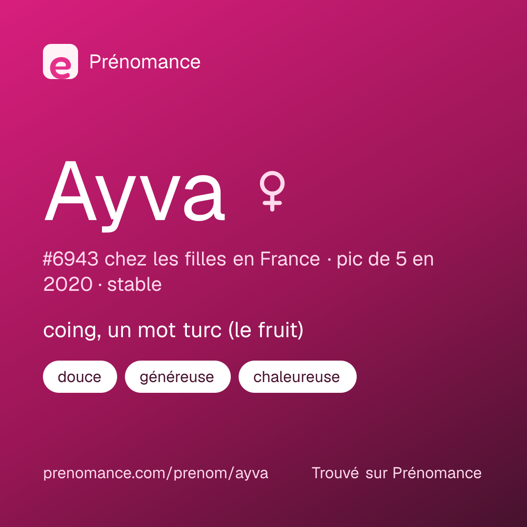 Carte de partage du prénom Ayva