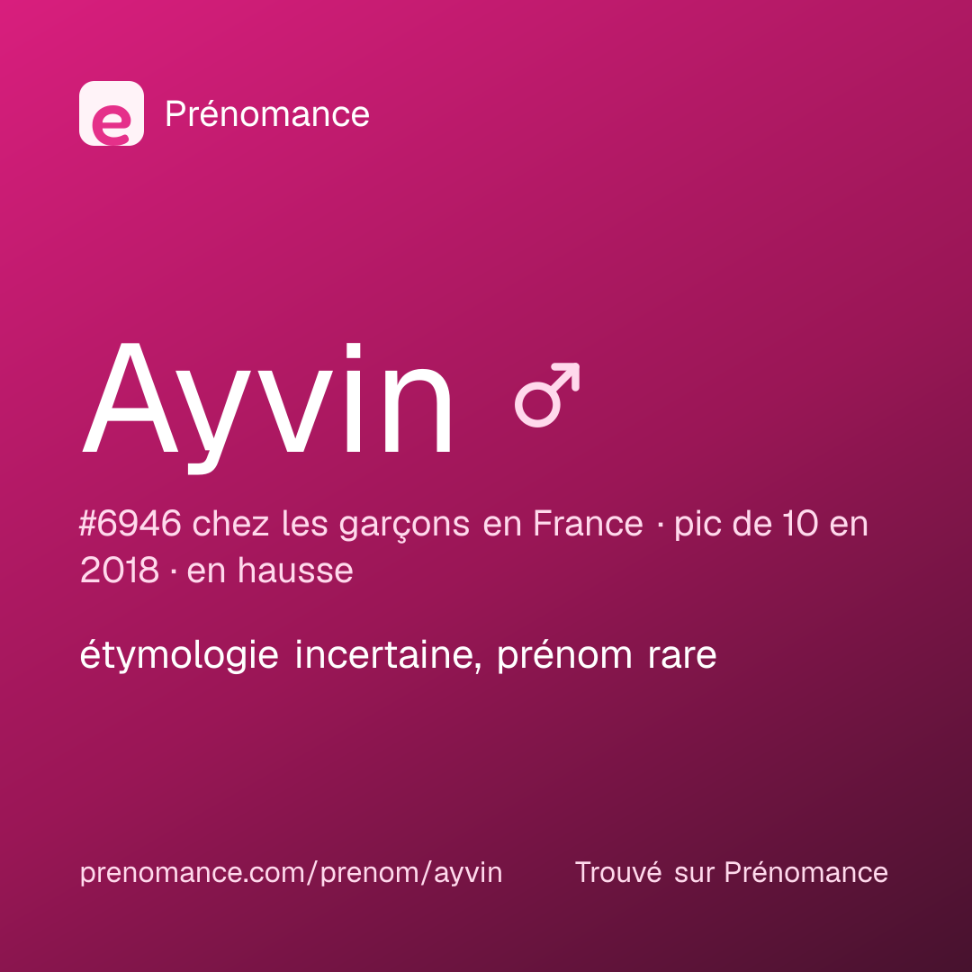 Carte de partage du prénom Ayvin