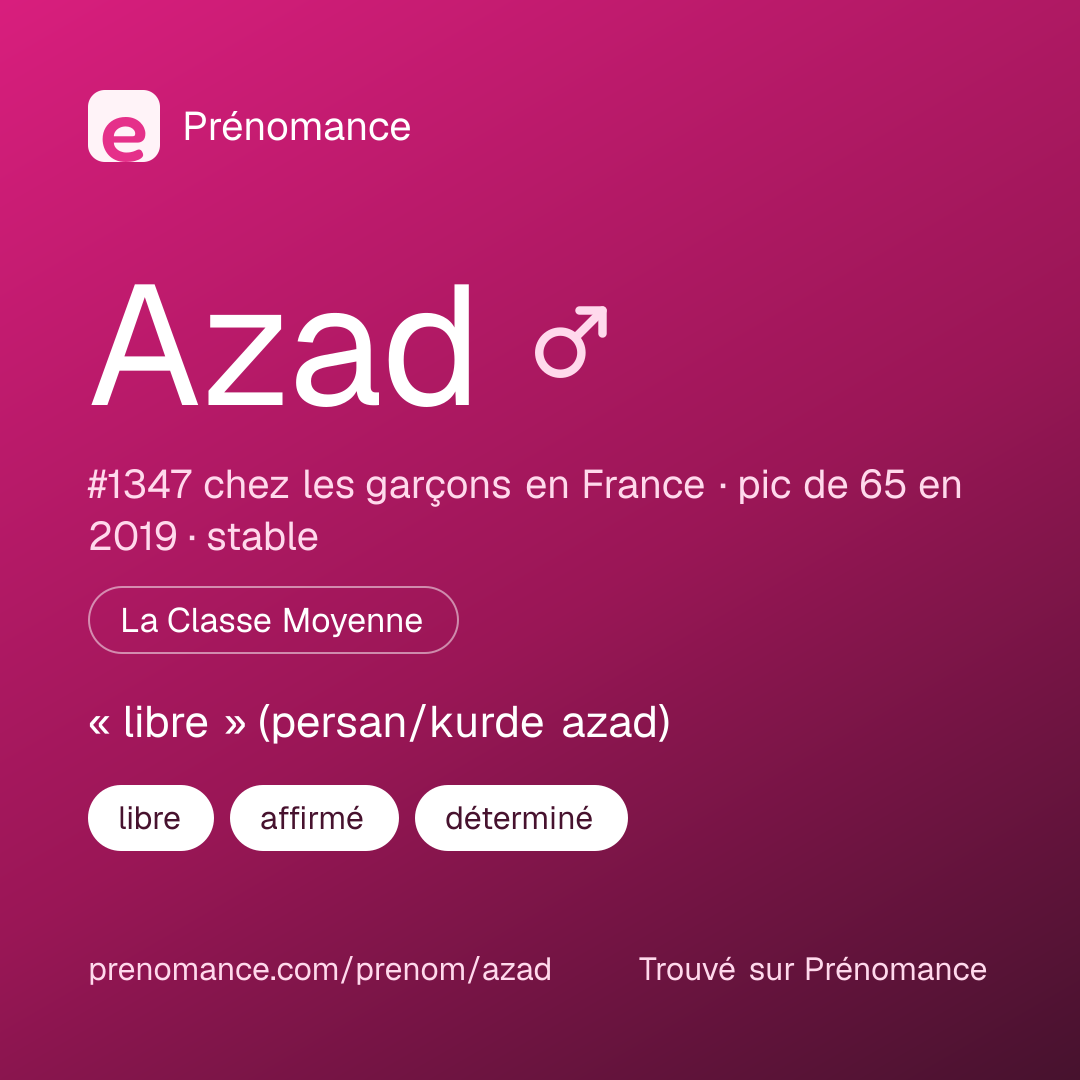 Carte de partage du prénom Azad