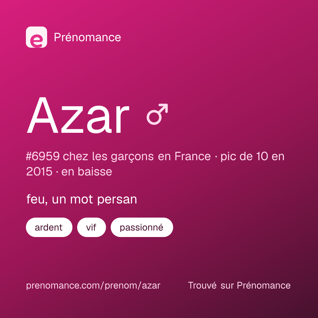Carte de partage du prénom Azar