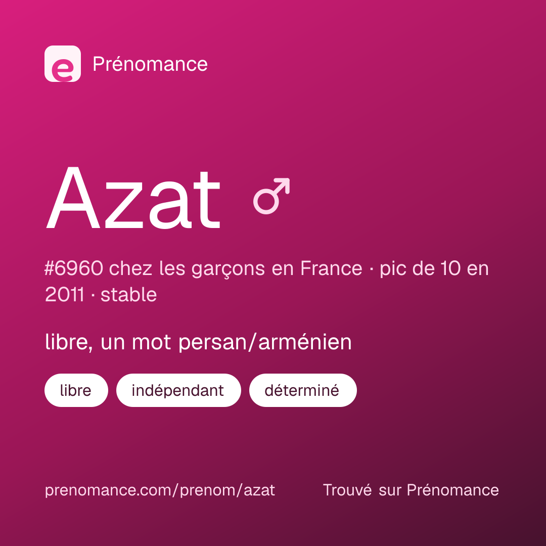 Carte de partage du prénom Azat