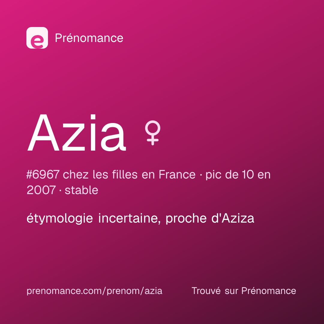 Carte de partage du prénom Azia