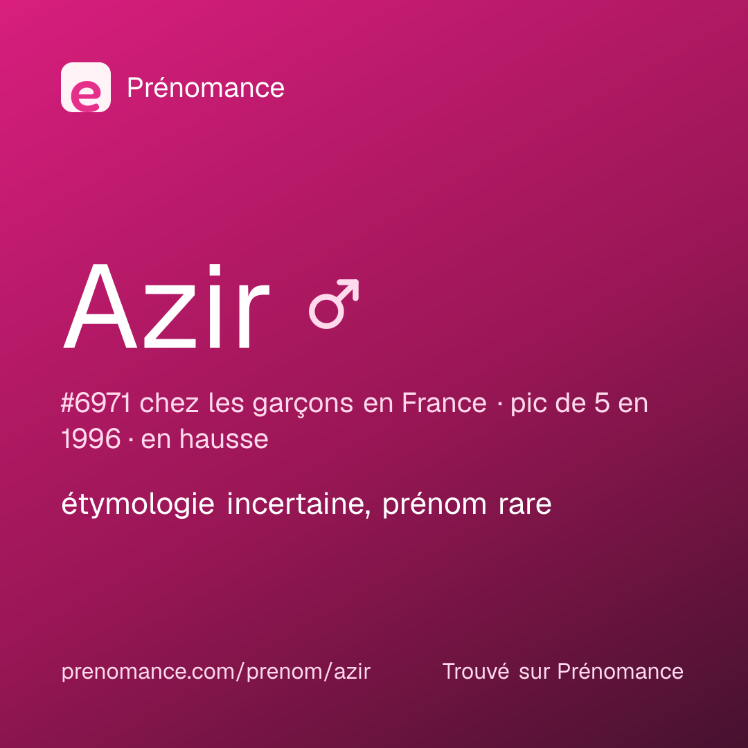 Carte de partage du prénom Azir