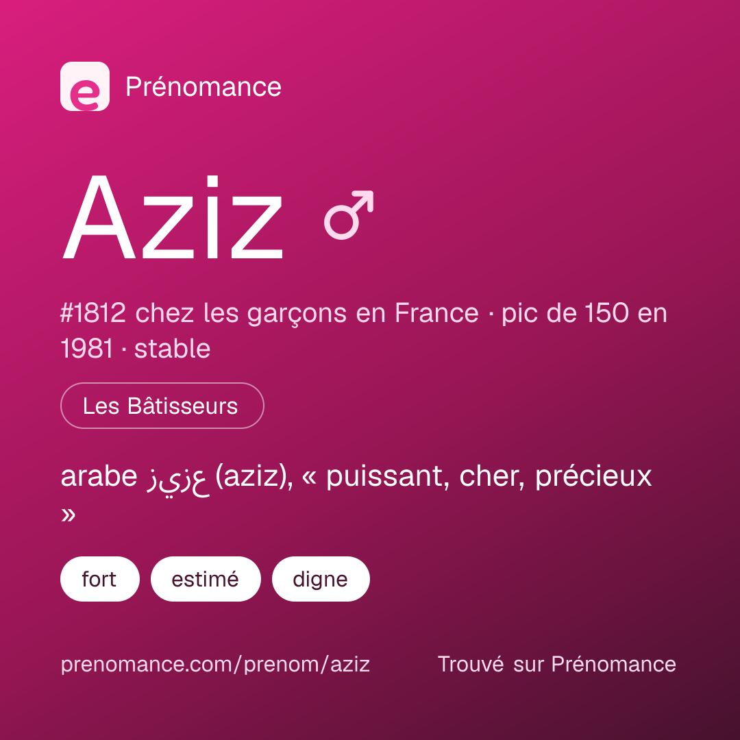 Carte de partage du prénom Aziz