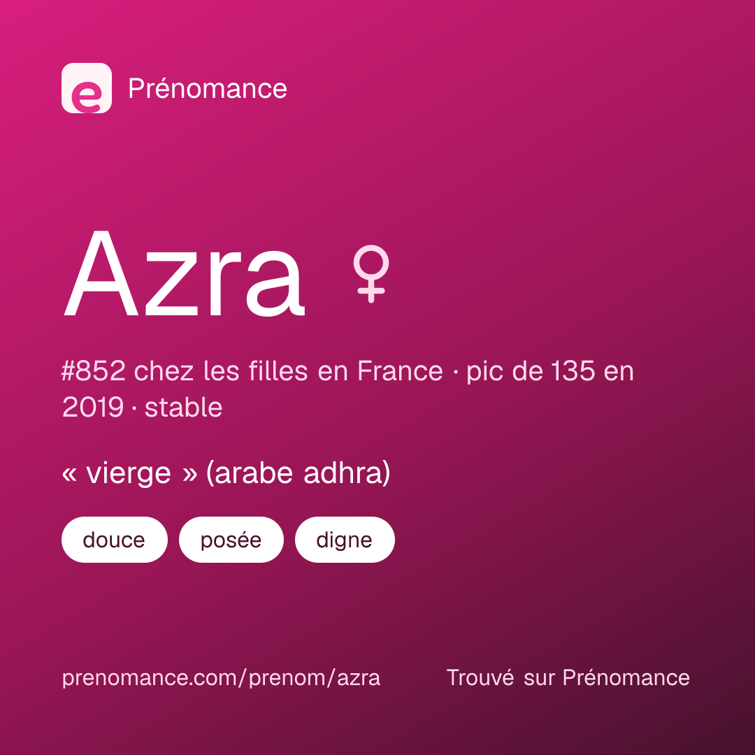 Carte de partage du prénom Azra