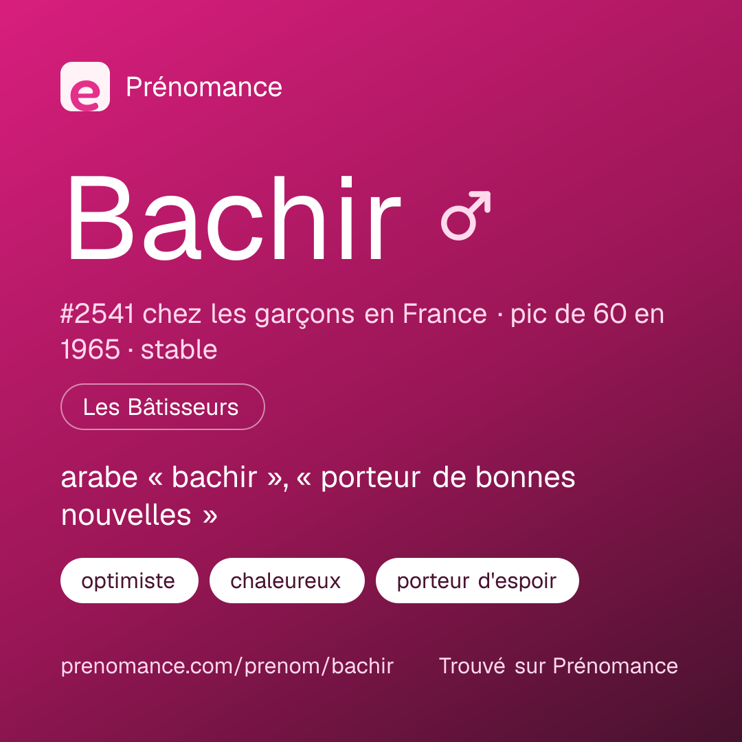 Carte de partage du prénom Bachir