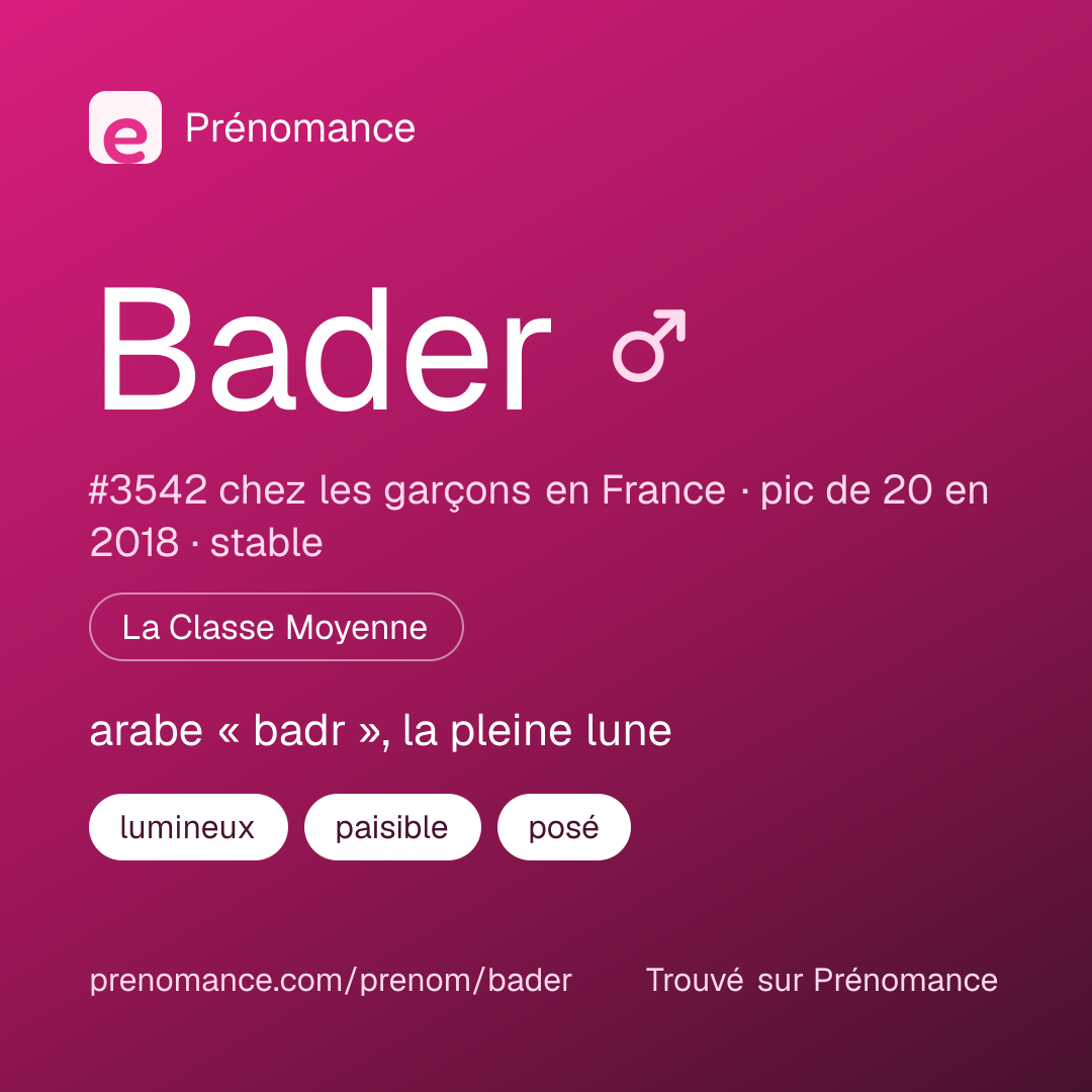 Carte de partage du prénom Bader
