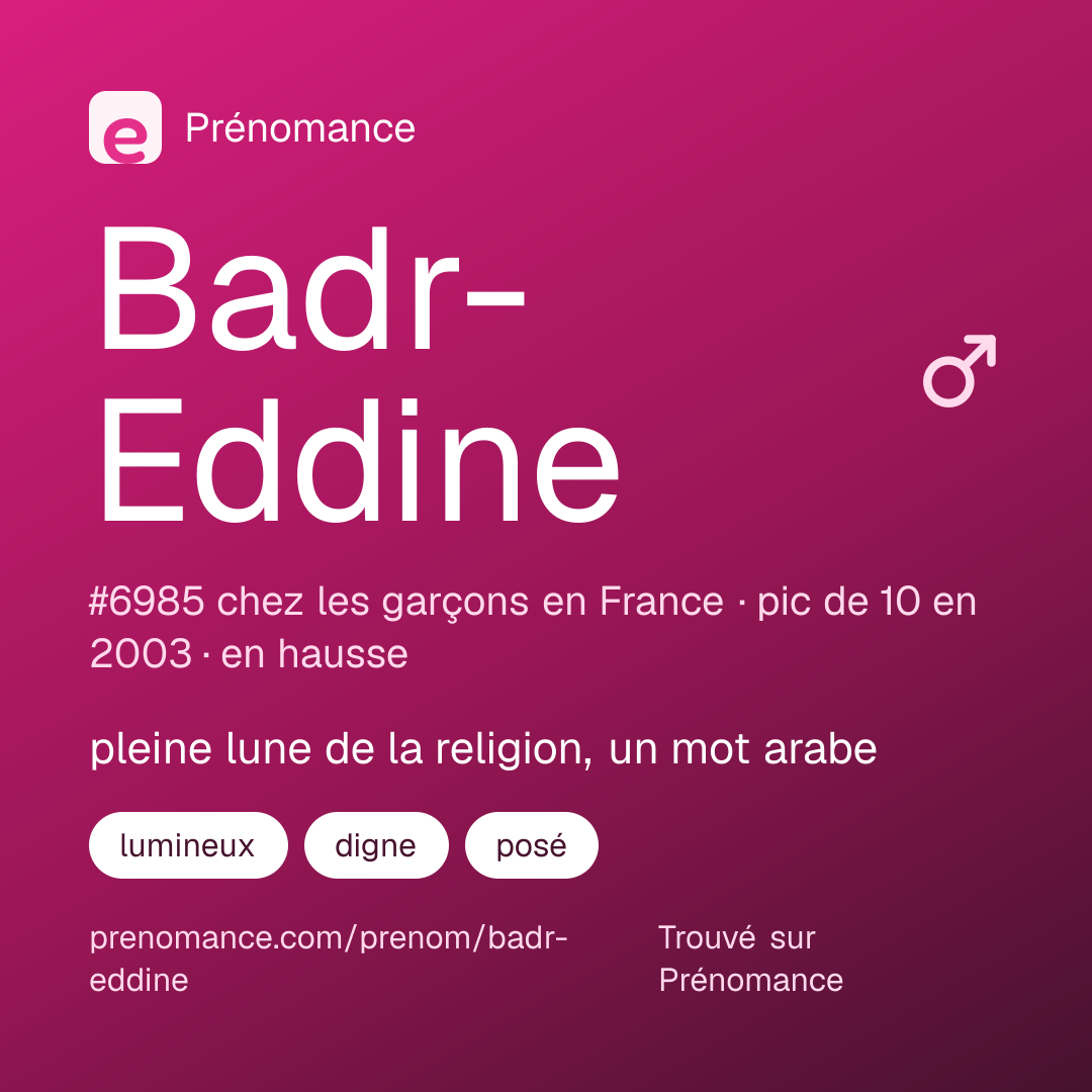 Carte de partage du prénom Badr-Eddine