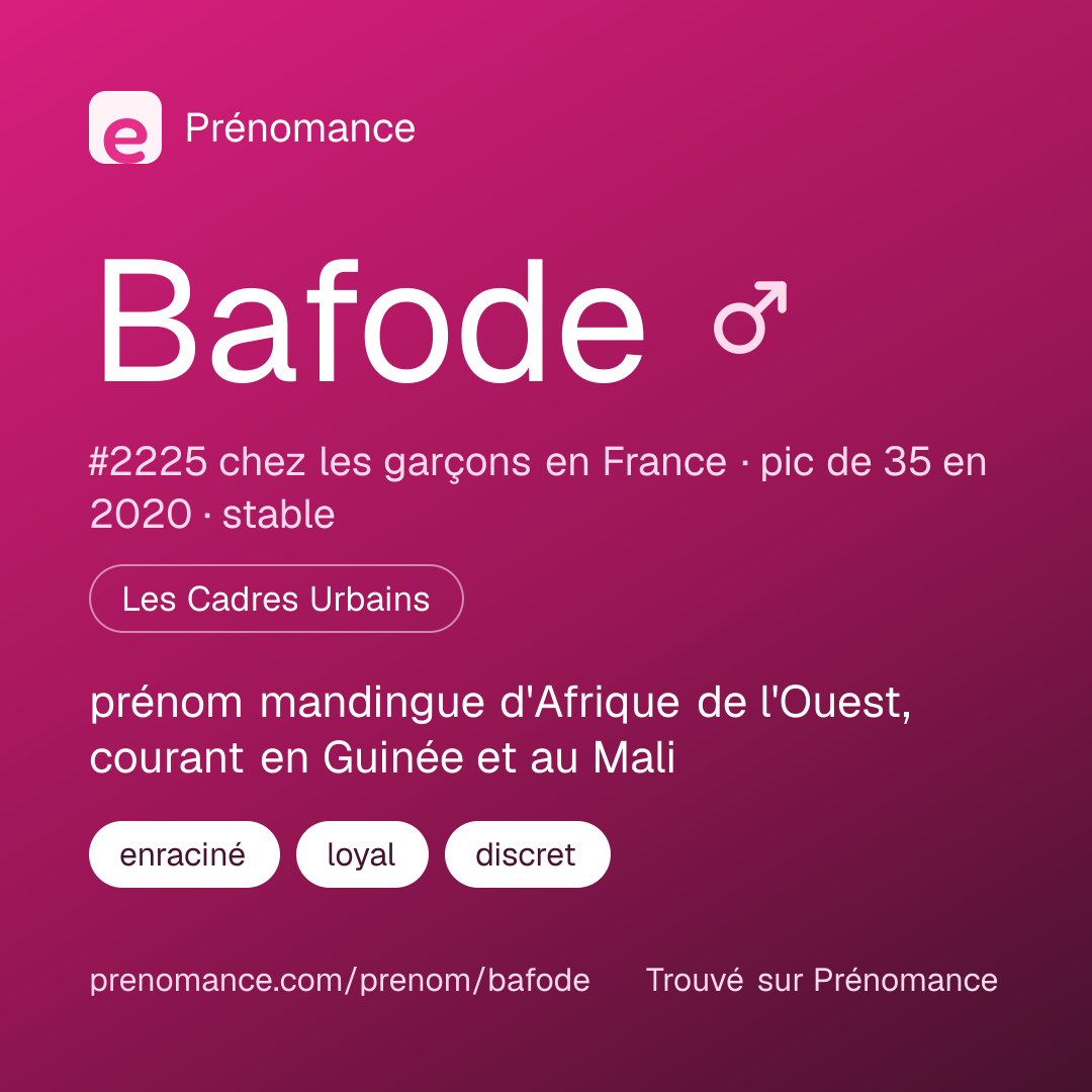 Carte de partage du prénom Bafode