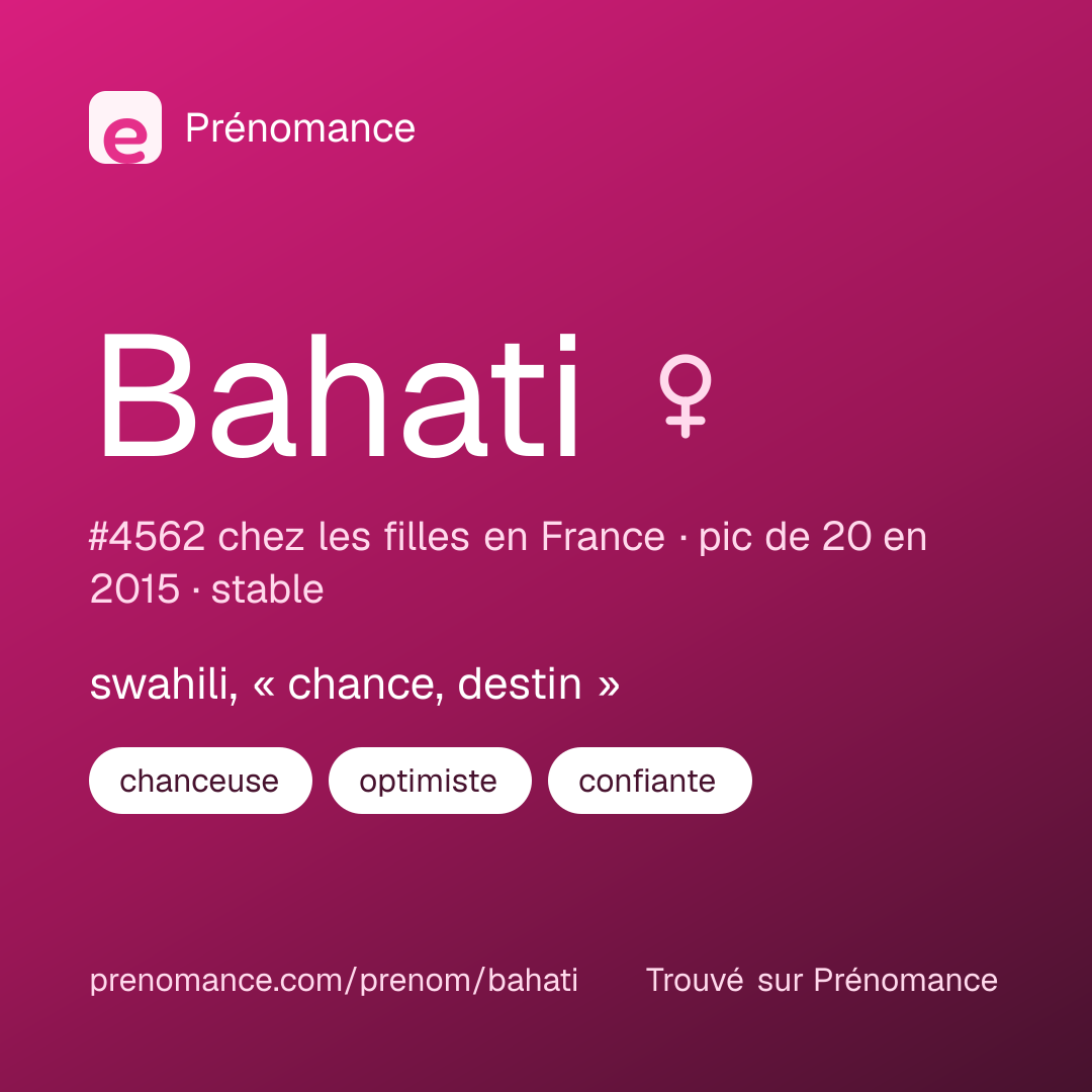 Carte de partage du prénom Bahati
