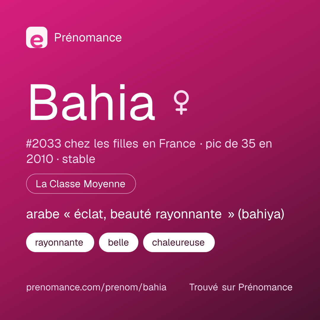 Carte de partage du prénom Bahia