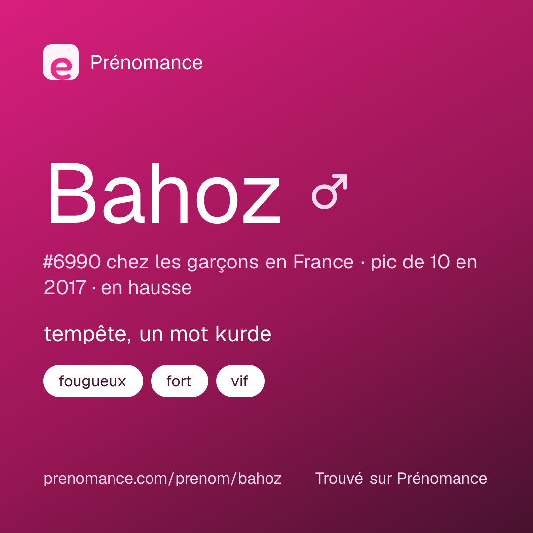Carte de partage du prénom Bahoz