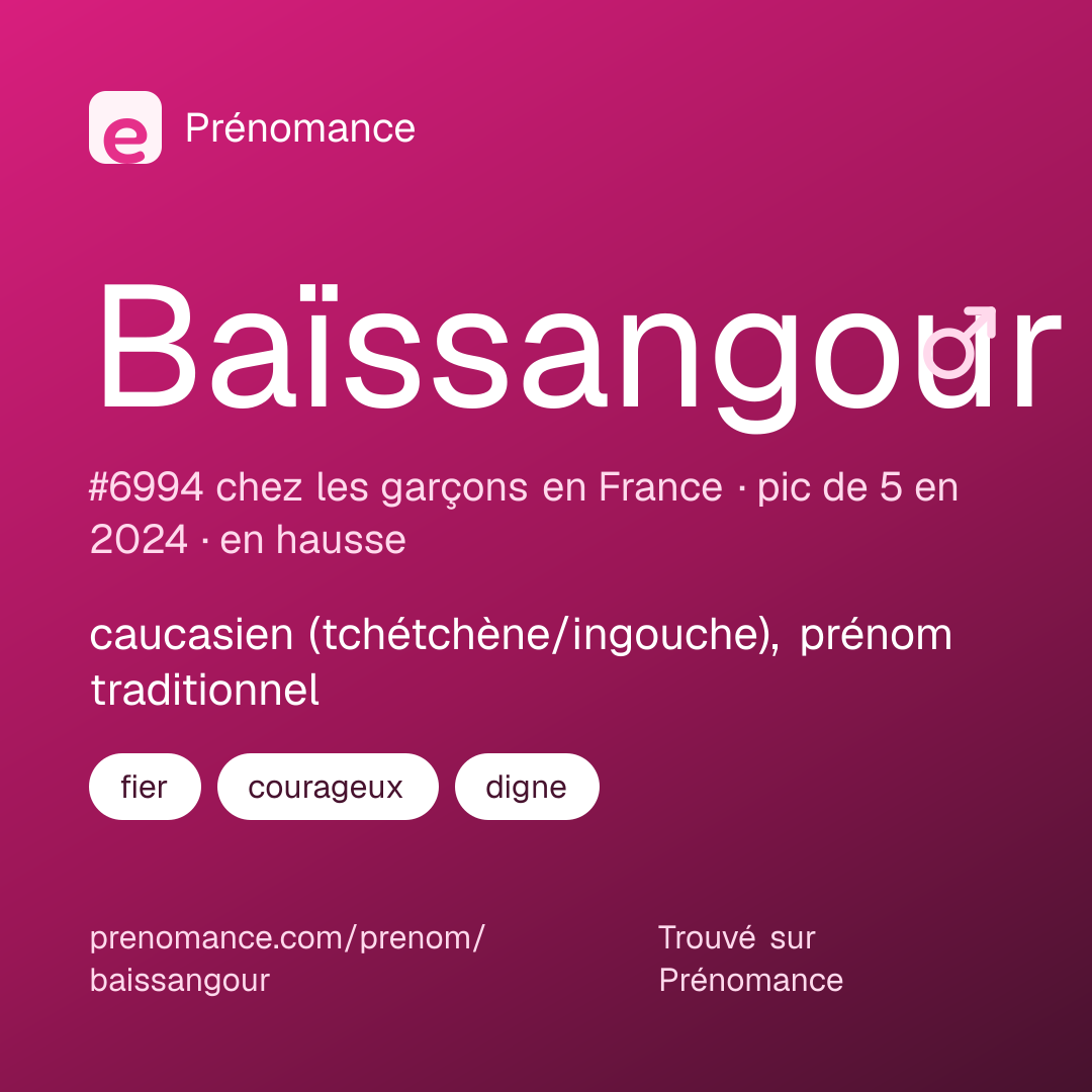Carte de partage du prénom Baïssangour
