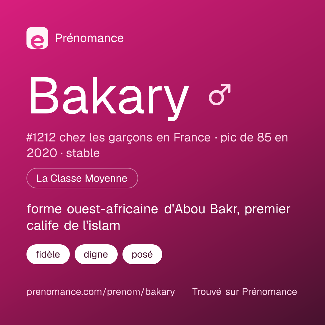 Carte de partage du prénom Bakary