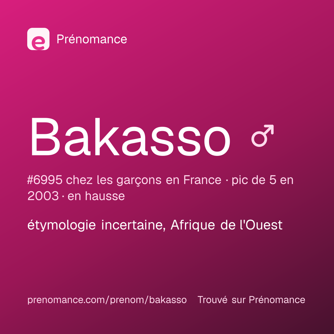Carte de partage du prénom Bakasso