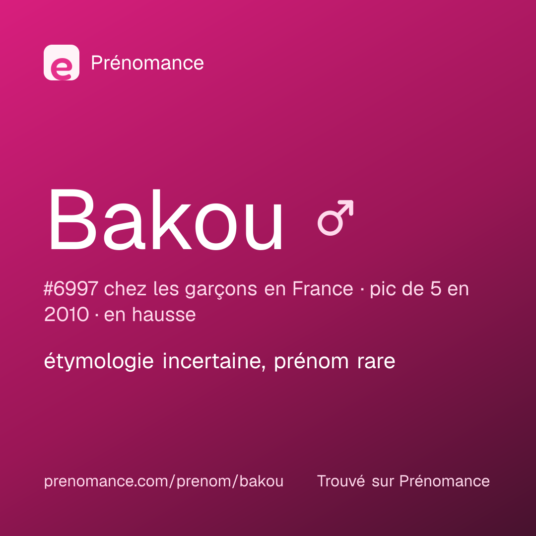 Carte de partage du prénom Bakou