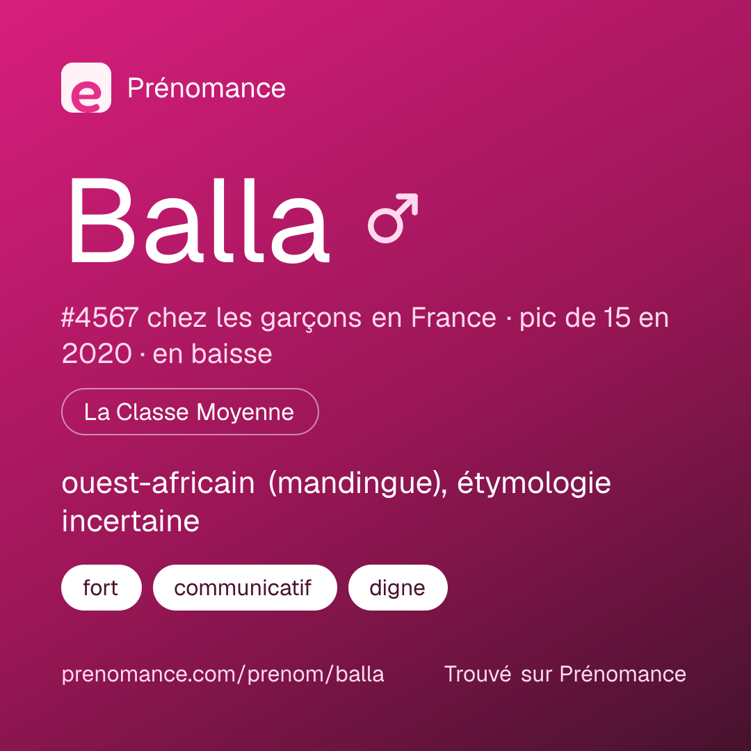 Carte de partage du prénom Balla