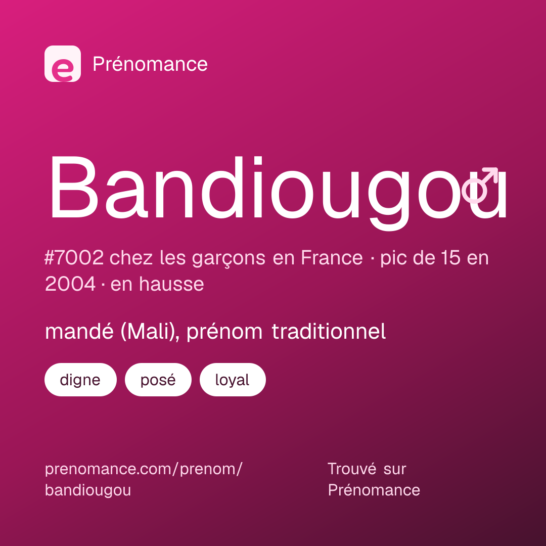 Carte de partage du prénom Bandiougou