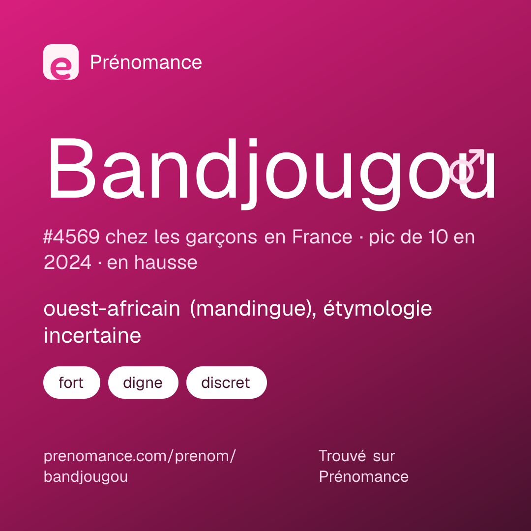 Carte de partage du prénom Bandjougou