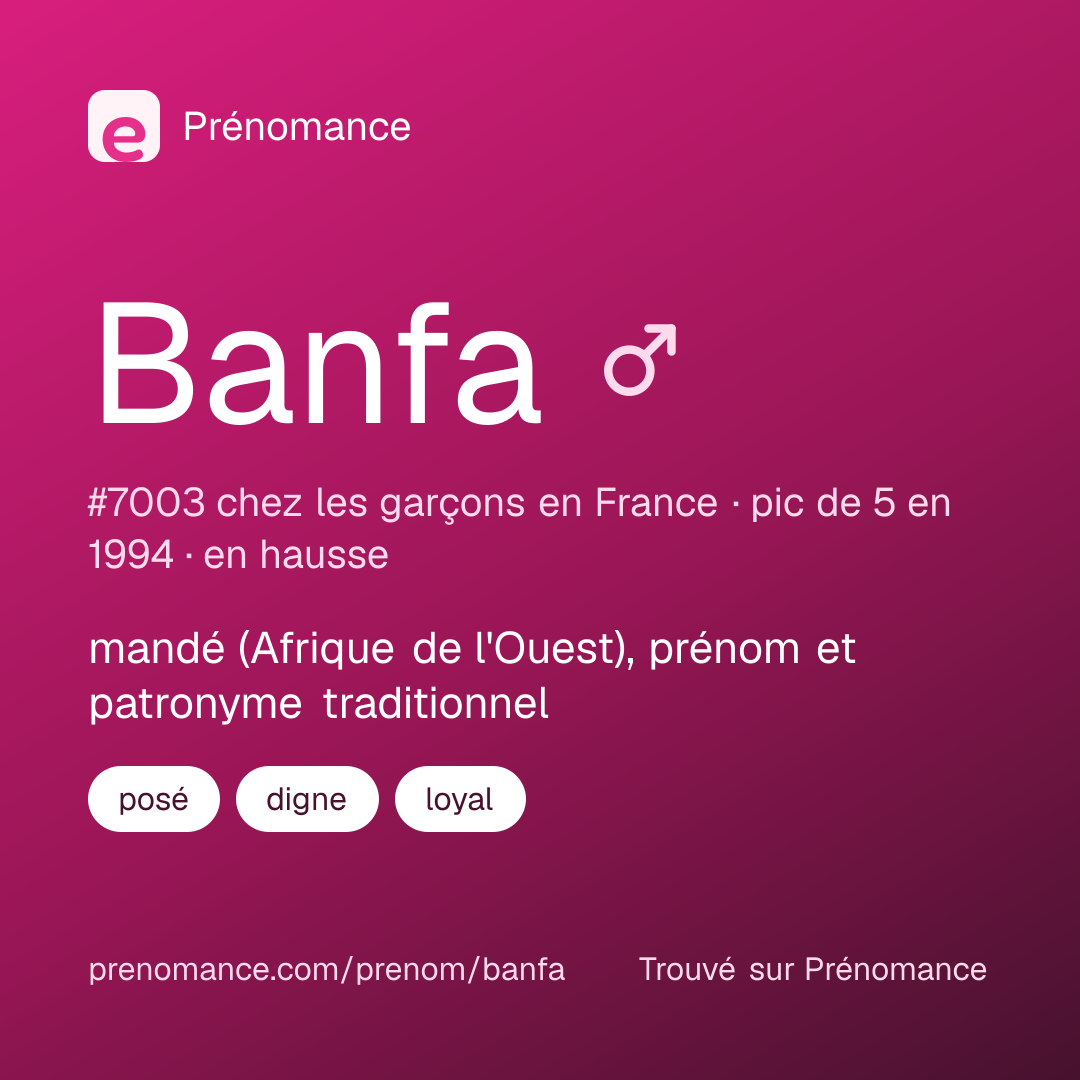 Carte de partage du prénom Banfa