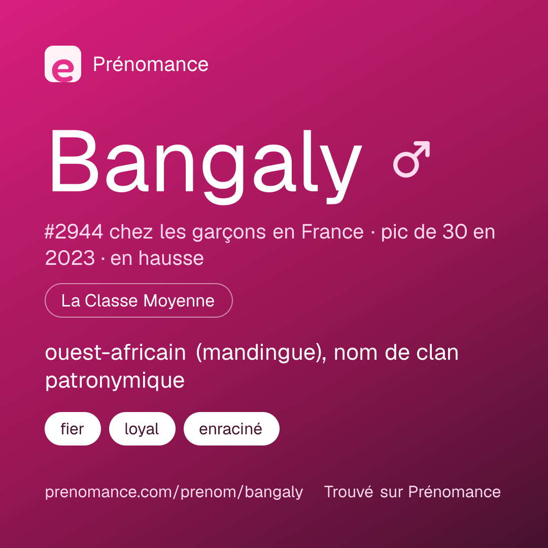 Carte de partage du prénom Bangaly